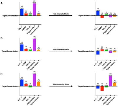 Targeting Residual Inflammatory Risk: A Shifting Paradigm for Atherosclerotic Disease